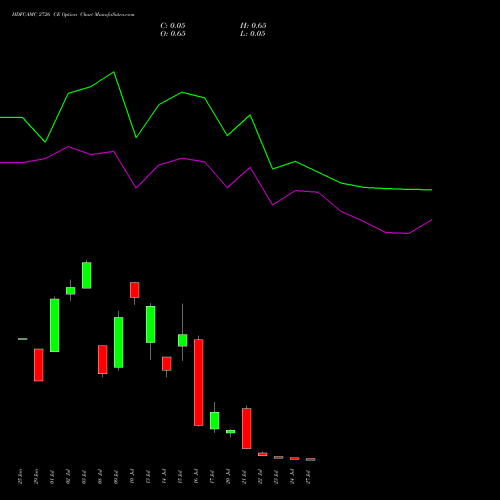 HDFCAMC 2726 CE (CALL) 28 July 2026 options price chart analysis Hdfc Amc Limited 