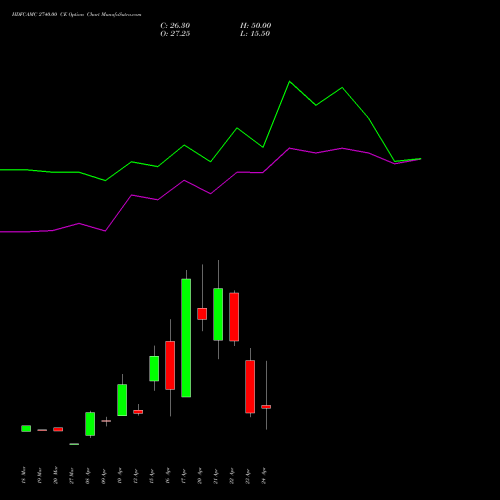 HDFCAMC 2740.00 CE (CALL) 28 April 2026 options price chart analysis Hdfc Amc Limited 
