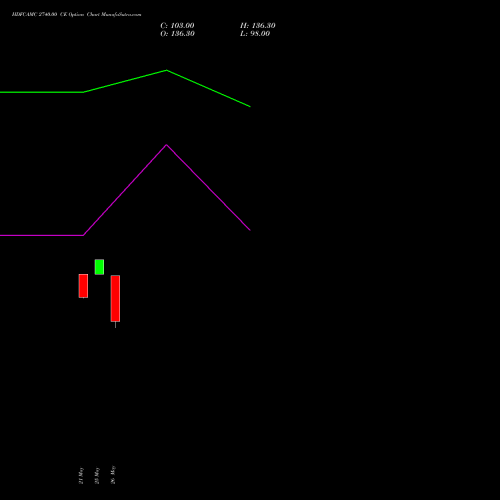 HDFCAMC 2740.00 CE (CALL) 30 June 2026 options price chart analysis Hdfc Amc Limited 