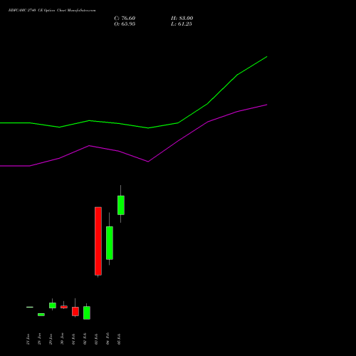 HDFCAMC 2740 CE (CALL) 24 February 2026 options price chart analysis Hdfc Amc Limited 