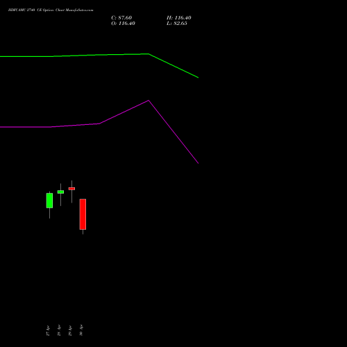 HDFCAMC 2740 CE (CALL) 26 May 2026 options price chart analysis Hdfc Amc Limited 