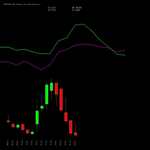 HDFCAMC 2746 CE (CALL) 30 June 2026 options price chart analysis Hdfc Amc Limited 