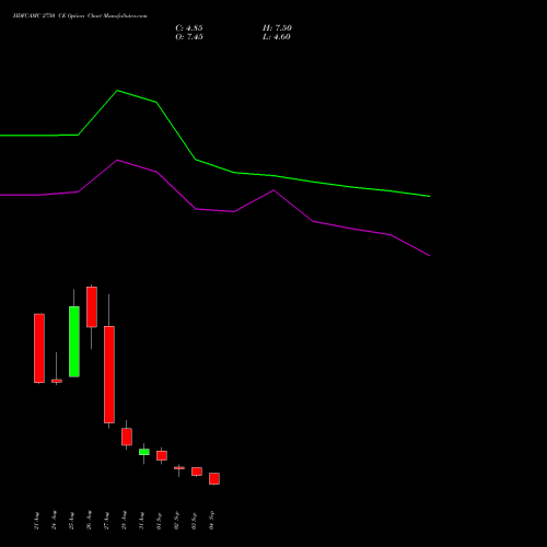 HDFCAMC 2750 CE (CALL) 29 September 2026 options price chart analysis Hdfc Amc Limited 