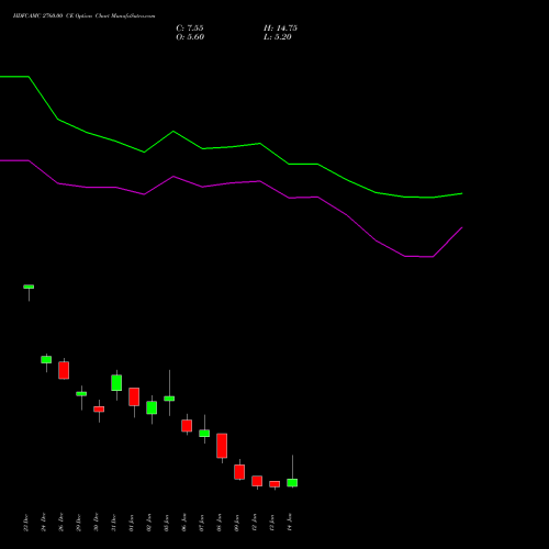 HDFCAMC 2760.00 CE (CALL) 27 January 2026 options price chart analysis Hdfc Amc Limited 
