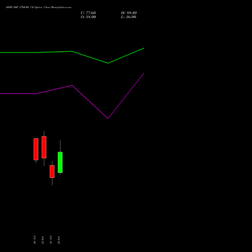 HDFCAMC 2760.00 CE (CALL) 30 March 2026 options price chart analysis Hdfc Amc Limited 