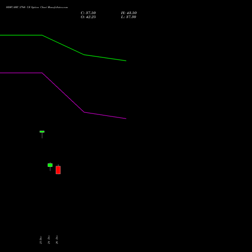 HDFCAMC 2760 CE (CALL) 27 January 2026 options price chart analysis Hdfc Amc Limited 