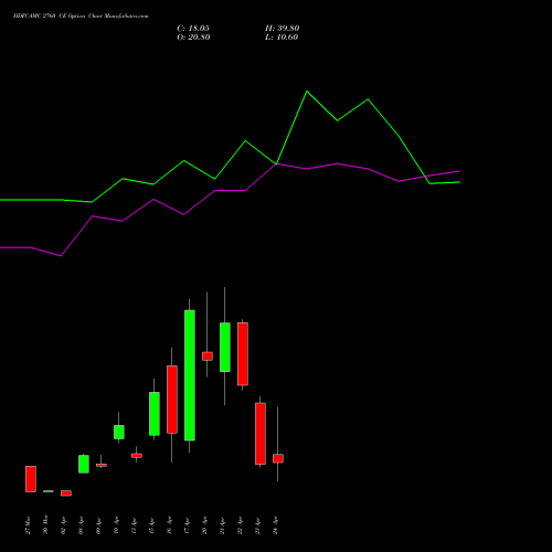 HDFCAMC 2760 CE (CALL) 28 April 2026 options price chart analysis Hdfc Amc Limited 