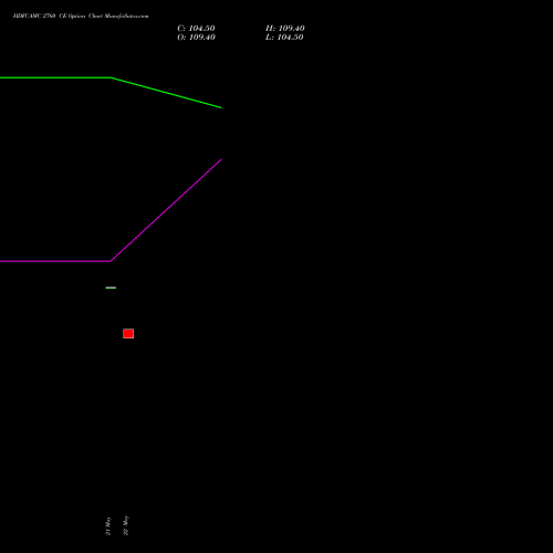 HDFCAMC 2760 CE (CALL) 30 June 2026 options price chart analysis Hdfc Amc Limited 