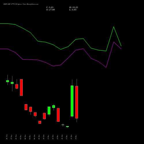 Live HDFCAMC 2775 CE (CALL) 30 December 2025 options price chart analysis Hdfc Amc Limited 