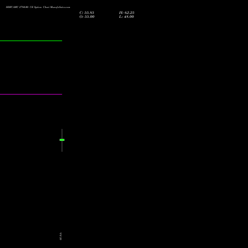 HDFCAMC 2780.00 CE (CALL) 24 February 2026 options price chart analysis Hdfc Amc Limited 