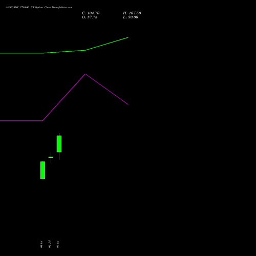 HDFCAMC 2780.00 CE (CALL) 28 July 2026 options price chart analysis Hdfc Amc Limited 