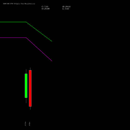 Live HDFCAMC 2780 CE (CALL) 30 December 2025 options price chart analysis Hdfc Amc Limited 