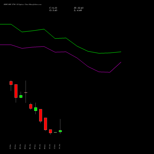 HDFCAMC 2780 CE (CALL) 27 January 2026 options price chart analysis Hdfc Amc Limited 