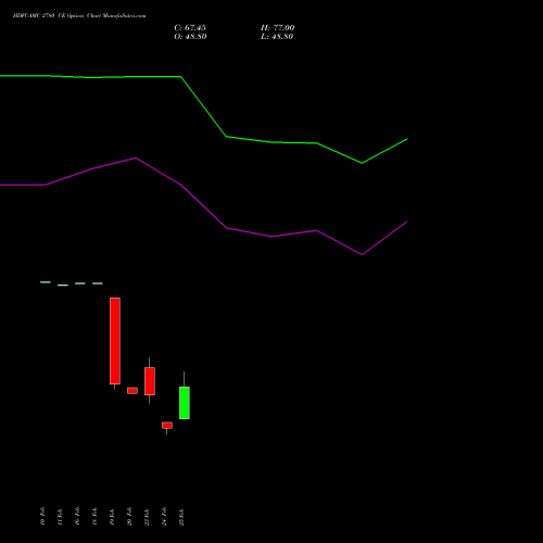 HDFCAMC 2780 CE (CALL) 30 March 2026 options price chart analysis Hdfc Amc Limited 
