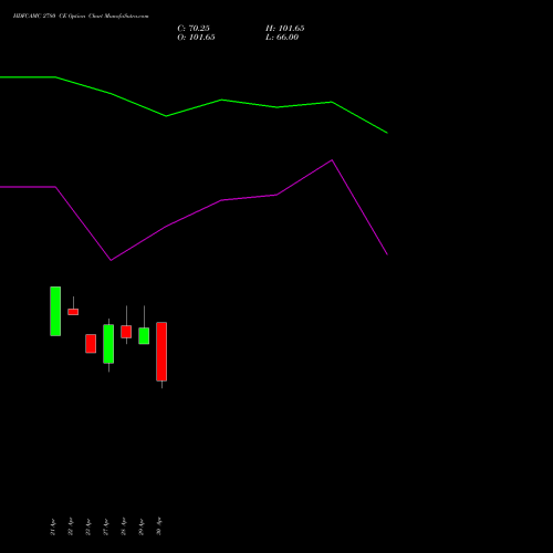 HDFCAMC 2780 CE (CALL) 26 May 2026 options price chart analysis Hdfc Amc Limited 