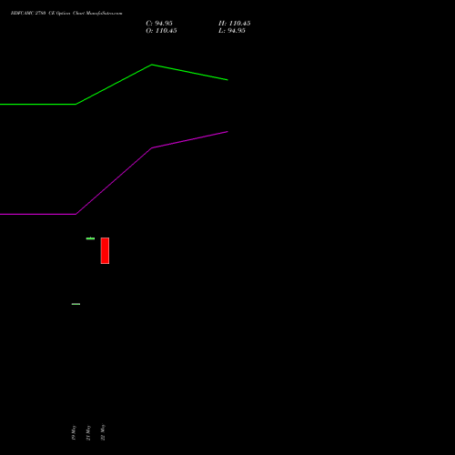 HDFCAMC 2780 CE (CALL) 30 June 2026 options price chart analysis Hdfc Amc Limited 