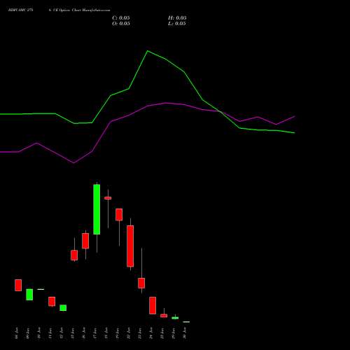 HDFCAMC 2786 CE (CALL) 30 June 2026 options price chart analysis Hdfc Amc Limited 