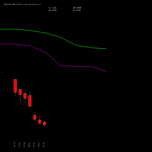 Live HDFCAMC 2800 CE (CALL) 30 December 2025 options price chart analysis Hdfc Amc Limited 