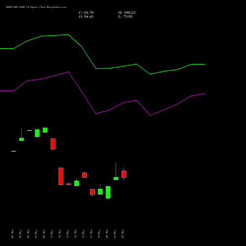 HDFCAMC 2800 CE (CALL) 30 June 2026 options price chart analysis Hdfc Amc Limited 