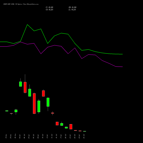 HDFCAMC 2806 CE (CALL) 28 July 2026 options price chart analysis Hdfc Amc Limited 
