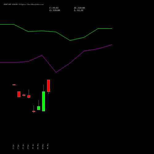 HDFCAMC 2820.00 CE (CALL) 26 May 2026 options price chart analysis Hdfc Amc Limited 