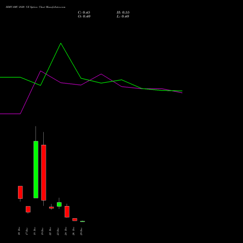 HDFCAMC 2820 CE (CALL) 30 December 2025 options price chart analysis Hdfc Amc Limited 