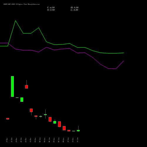 HDFCAMC 2820 CE (CALL) 27 January 2026 options price chart analysis Hdfc Amc Limited 