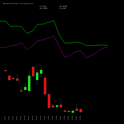 HDFCAMC 2820 CE (CALL) 26 May 2026 options price chart analysis Hdfc Amc Limited 