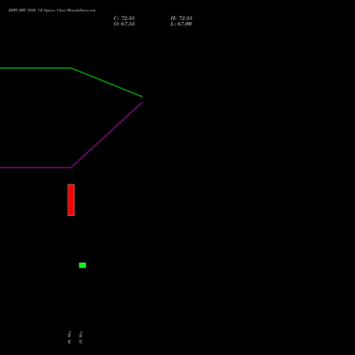 HDFCAMC 2820 CE (CALL) 30 June 2026 options price chart analysis Hdfc Amc Limited 