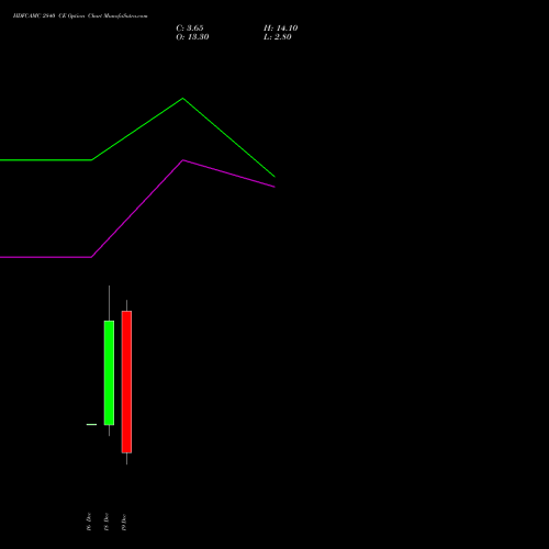 Live HDFCAMC 2840 CE (CALL) 30 December 2025 options price chart analysis Hdfc Amc Limited 