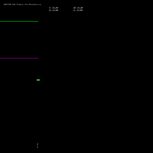 HDFCAMC 2840 CE (CALL) 24 February 2026 options price chart analysis Hdfc Amc Limited 