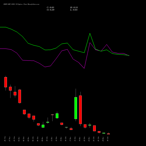 HDFCAMC 2850 CE (CALL) 30 December 2025 options price chart analysis Hdfc Amc Limited 
