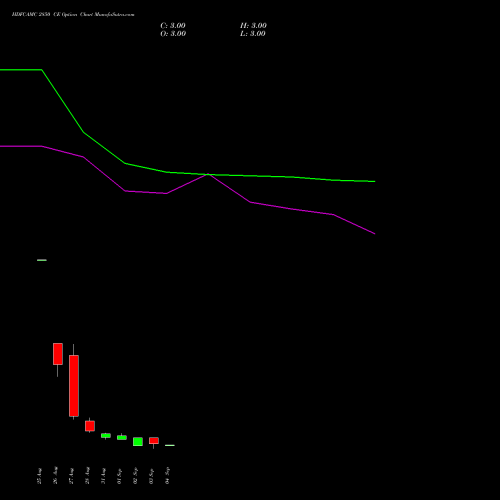 HDFCAMC 2850 CE (CALL) 29 September 2026 options price chart analysis Hdfc Amc Limited 