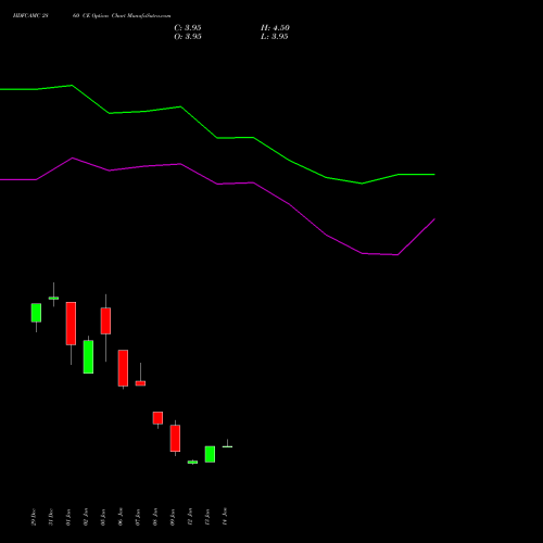HDFCAMC 2860 CE (CALL) 27 January 2026 options price chart analysis Hdfc Amc Limited 