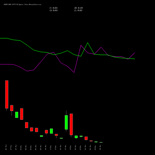 HDFCAMC 2875 CE (CALL) 30 December 2025 options price chart analysis Hdfc Amc Limited 