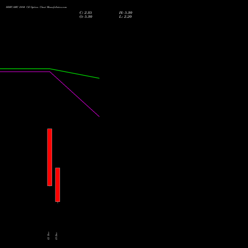 Live HDFCAMC 2880 CE (CALL) 30 December 2025 options price chart analysis Hdfc Amc Limited 