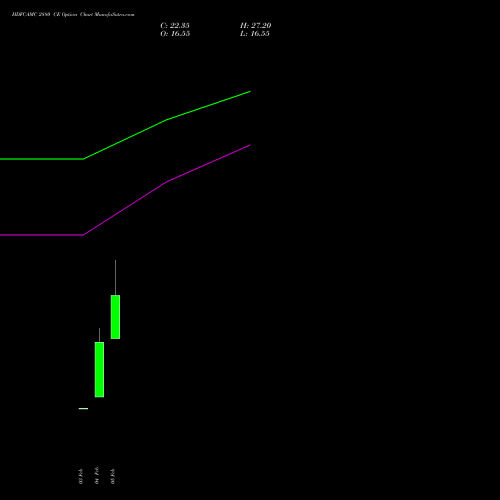 HDFCAMC 2880 CE (CALL) 24 February 2026 options price chart analysis Hdfc Amc Limited 