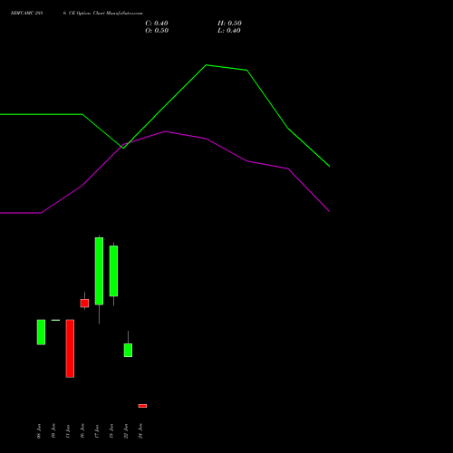 HDFCAMC 2886 CE (CALL) 30 June 2026 options price chart analysis Hdfc Amc Limited 