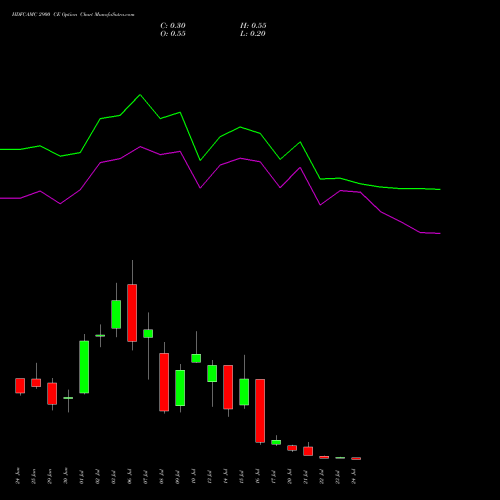 HDFCAMC 2900 CE (CALL) 28 July 2026 options price chart analysis Hdfc Amc Limited 