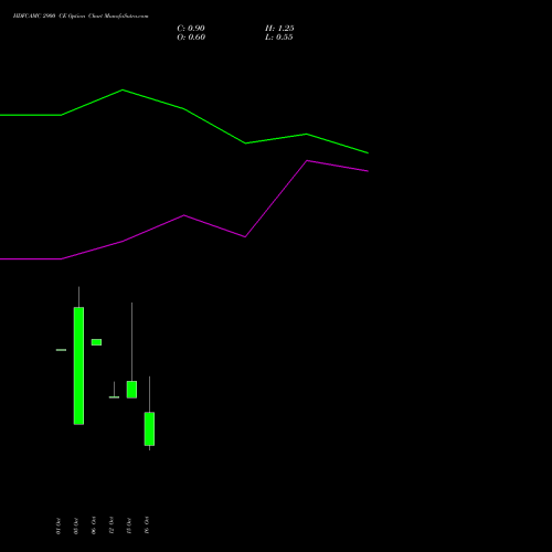 HDFCAMC 2900 CE (CALL) 27 October 2026 options price chart analysis Hdfc Amc Limited 