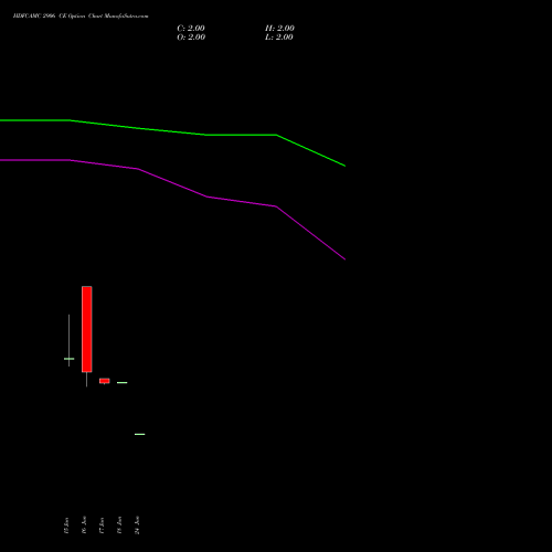 HDFCAMC 2906 CE (CALL) 30 June 2026 options price chart analysis Hdfc Amc Limited 