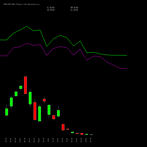 HDFCAMC 2906 CE (CALL) 28 July 2026 options price chart analysis Hdfc Amc Limited 