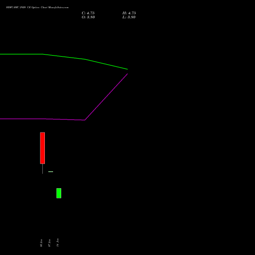 HDFCAMC 2920 CE (CALL) 27 January 2026 options price chart analysis Hdfc Amc Limited 