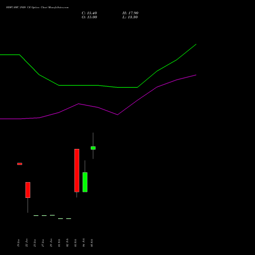 HDFCAMC 2920 CE (CALL) 24 February 2026 options price chart analysis Hdfc Amc Limited 