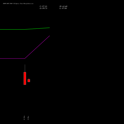HDFCAMC 2940 CE (CALL) 30 June 2026 options price chart analysis Hdfc Amc Limited 