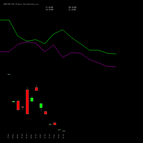 HDFCAMC 2946 CE (CALL) 28 July 2026 options price chart analysis Hdfc Amc Limited 