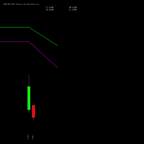 Live HDFCAMC 2960 CE (CALL) 30 December 2025 options price chart analysis Hdfc Amc Limited 