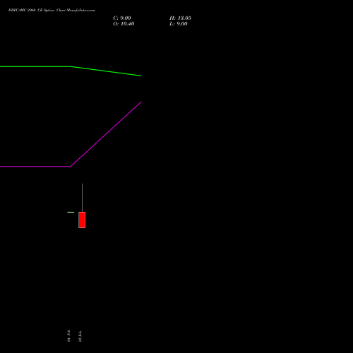 HDFCAMC 2960 CE (CALL) 24 February 2026 options price chart analysis Hdfc Amc Limited 