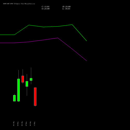 HDFCAMC 2980 CE (CALL) 26 May 2026 options price chart analysis Hdfc Amc Limited 