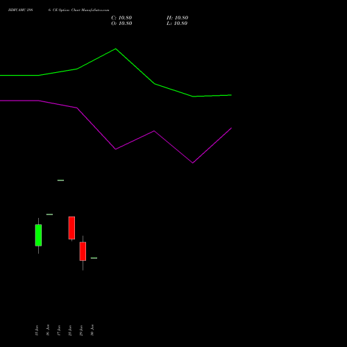 HDFCAMC 2986 CE (CALL) 28 July 2026 options price chart analysis Hdfc Amc Limited 